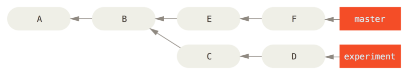 Example history for range selection.