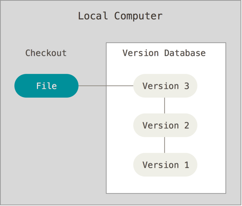 Diagramma di un sistema locale di controllo