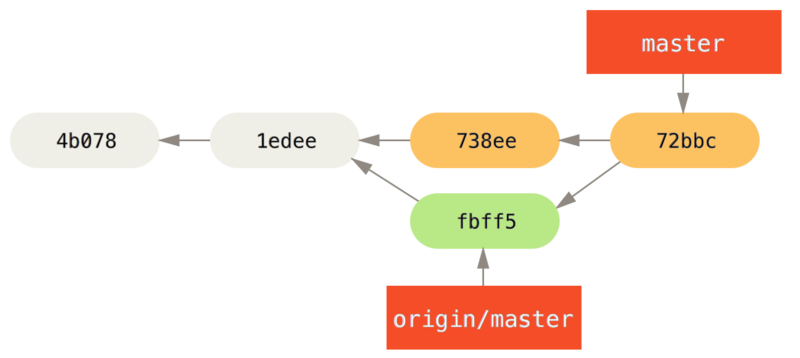 John's repository after merging `origin/master`.