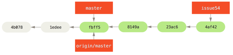 Jessica's topic branch.